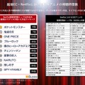 「BEENOS 越境EC×アニメヒットランキング発表会 2023」より