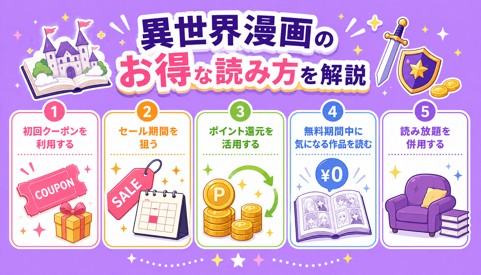 異世界漫画のお得な読み方を解説