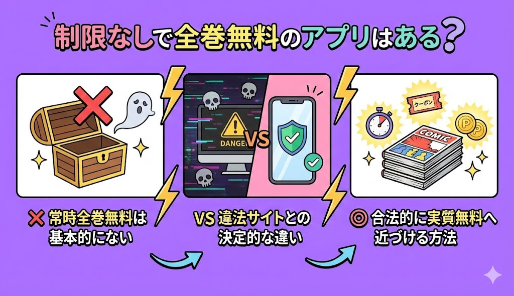 制限なしで全巻無料のアプリはある?違法サイトのリスクも解説