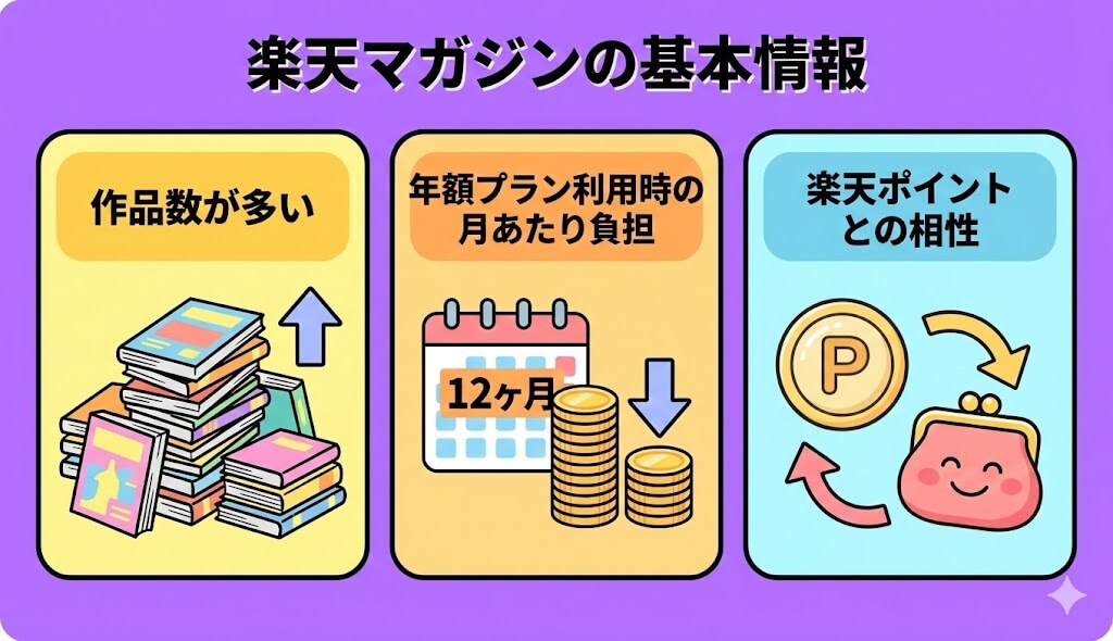 楽天マガジンの基本情報と料金やコスパで見る強み