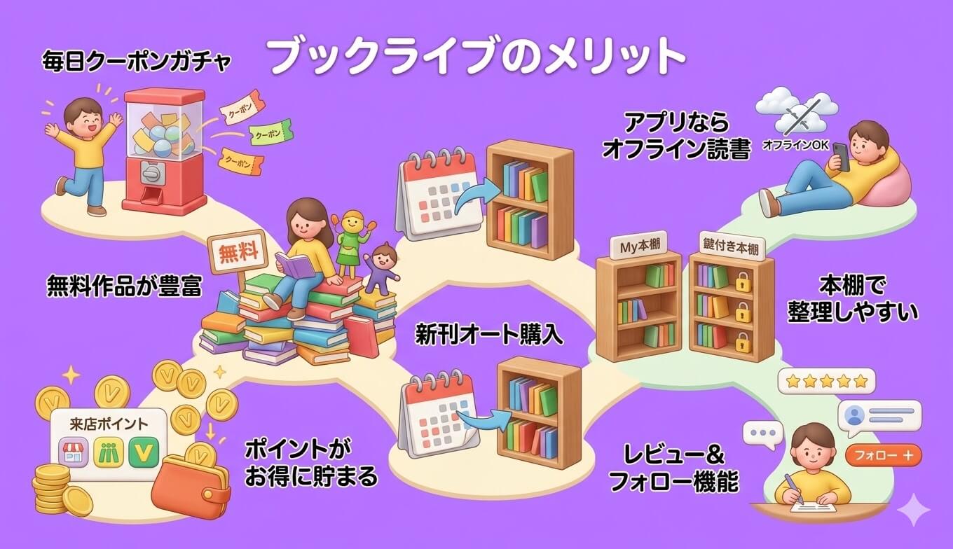 ブックライブのメリット