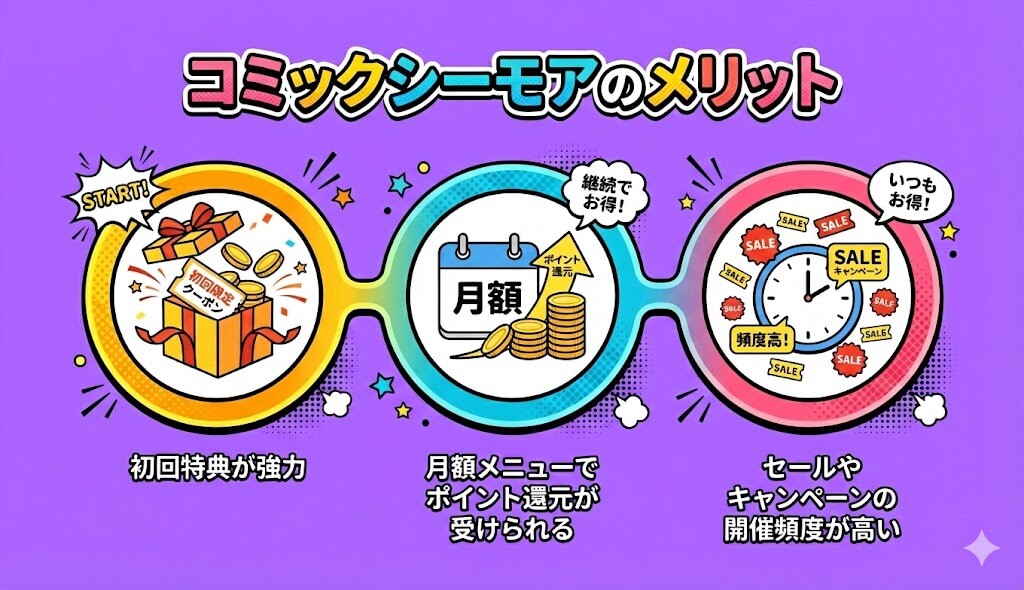 コミックシーモアのメリット