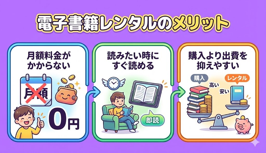 電子書籍レンタルのメリット