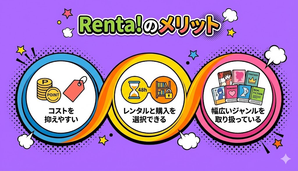 Renta!のメリット