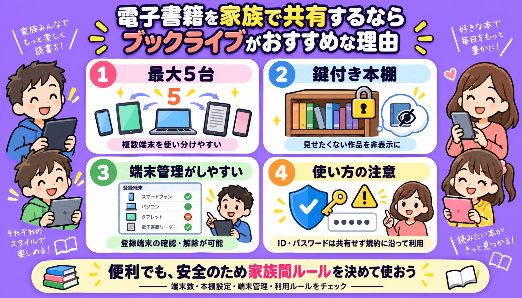 電子書籍を家族で共有するときにブックライブがおすすめな理由を解説した図解