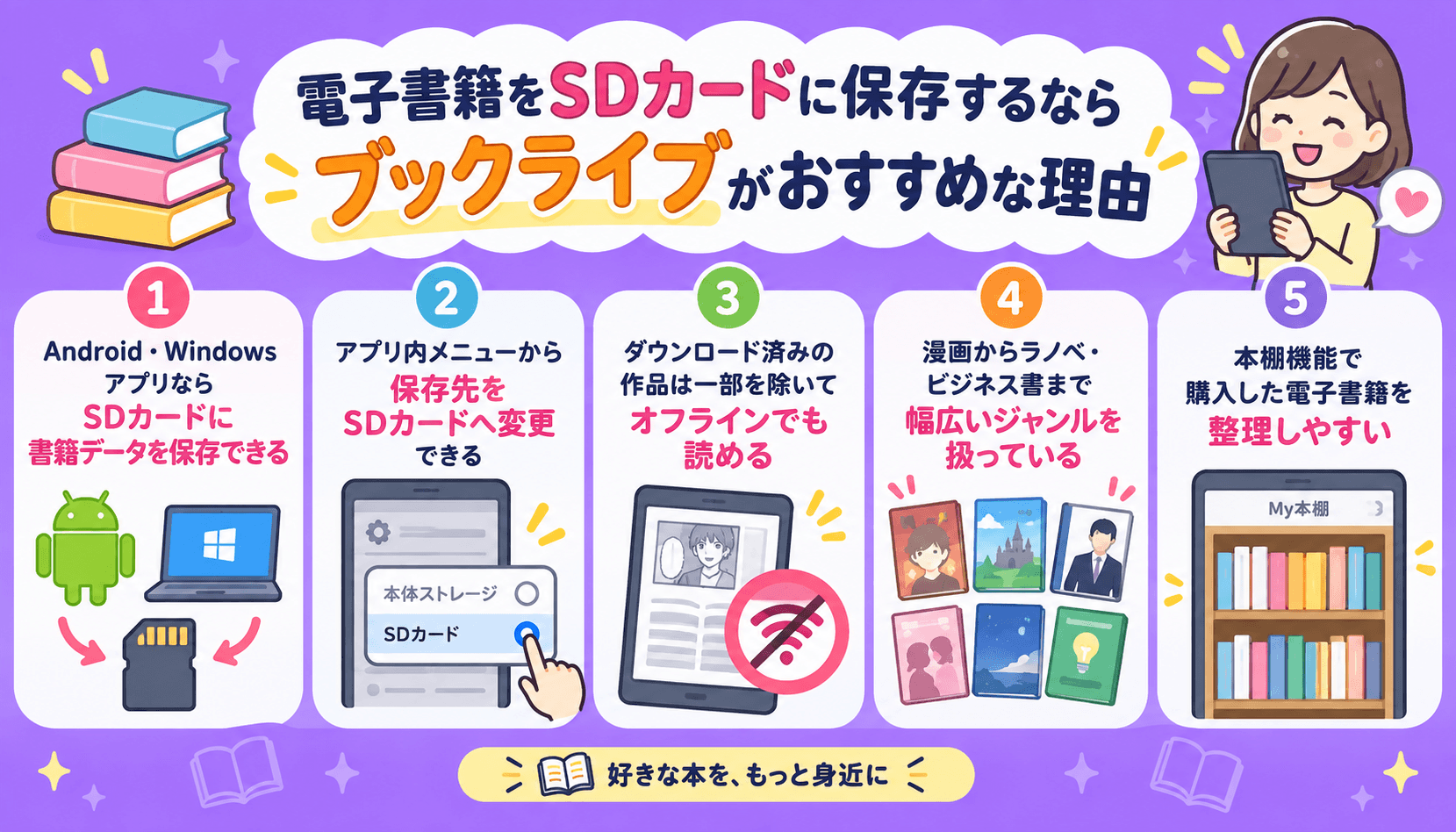 電子書籍をSDカードに保存する際にブックライブがおすすめな理由を5つ紹介した画像