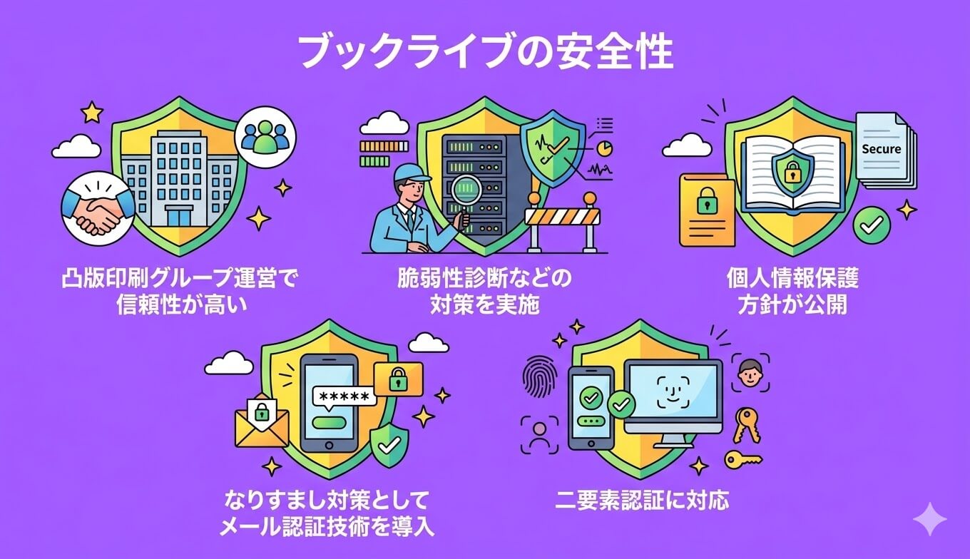 ブックライブの安全性