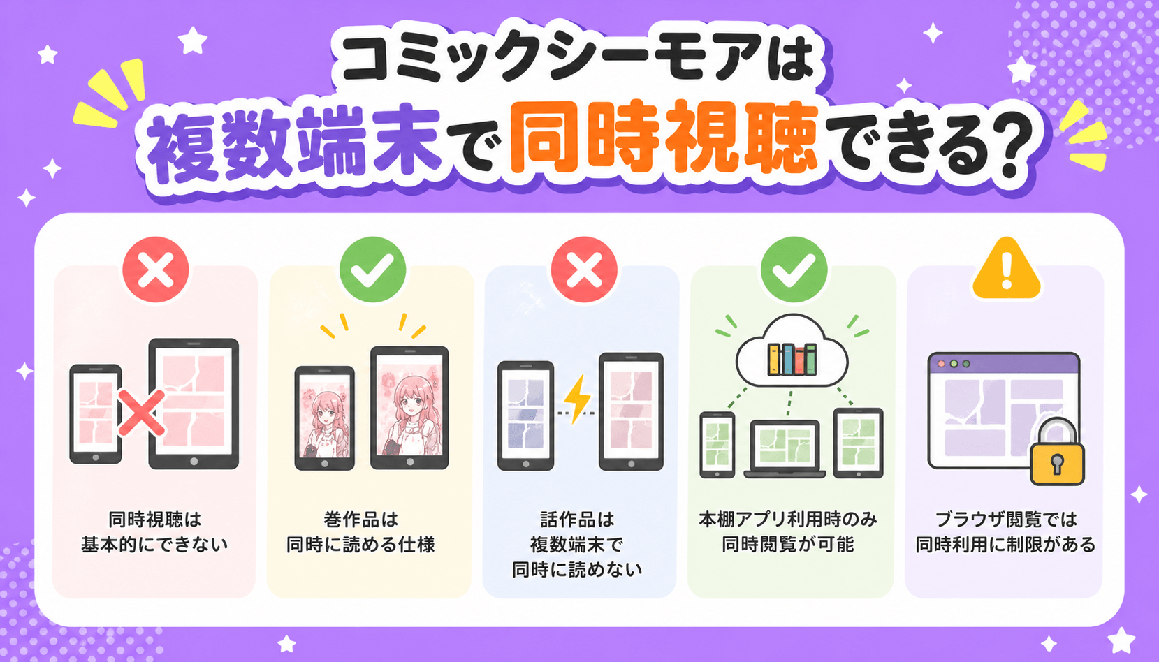 コミックシーモアは複数端末で同時視聴できるのか