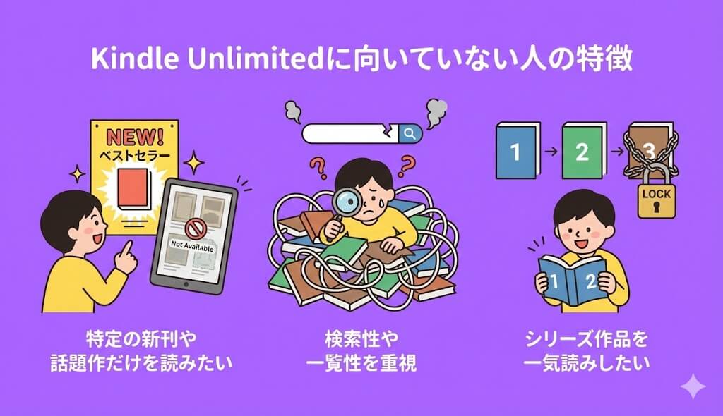 口コミから見えたKindle Unlimitedに向いていない人の特徴