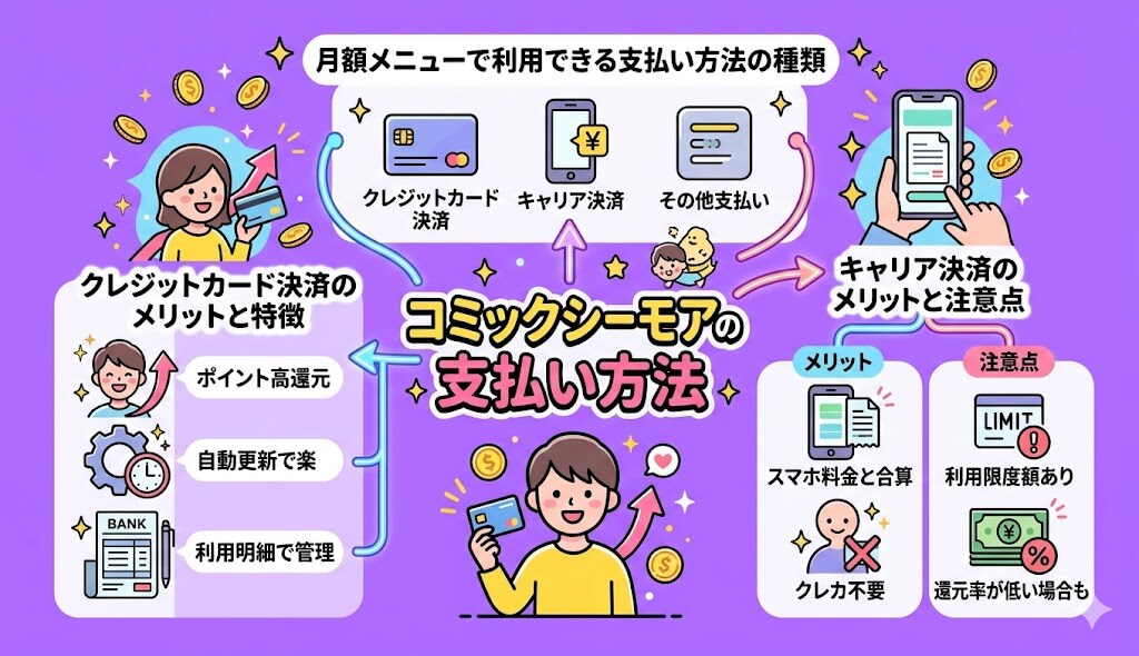 コミックシーモアの支払い方法