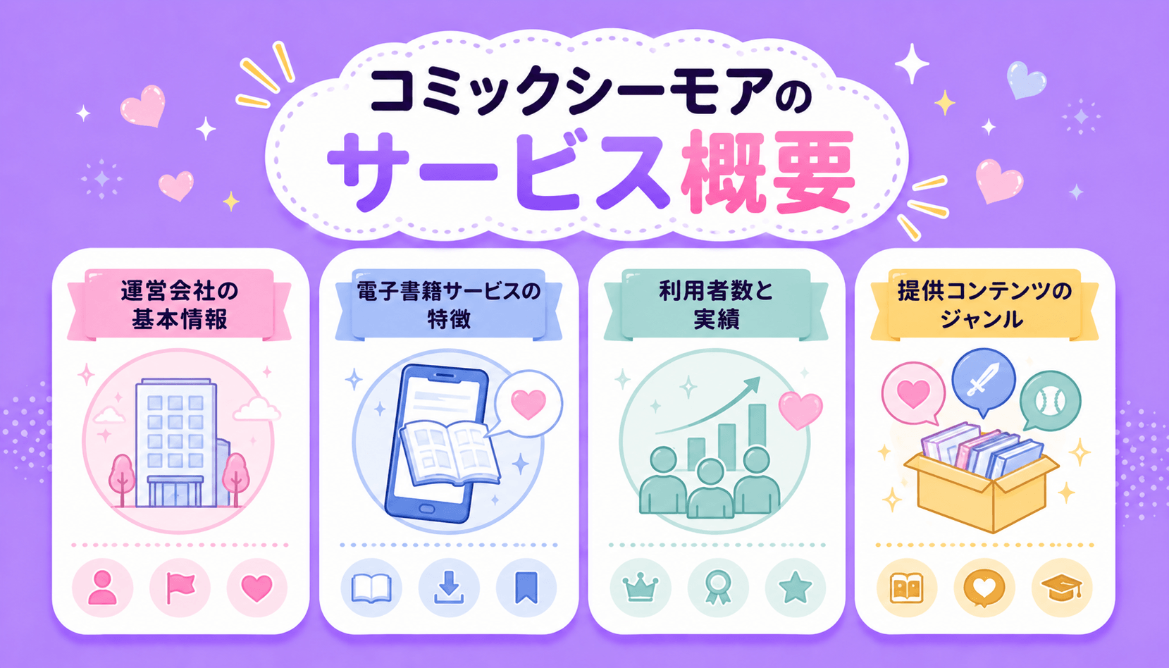 コミックシーモアのサービス概要
