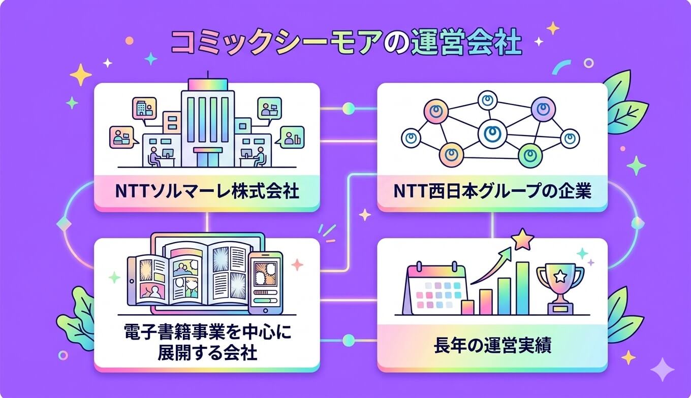コミックシーモアの運営会社