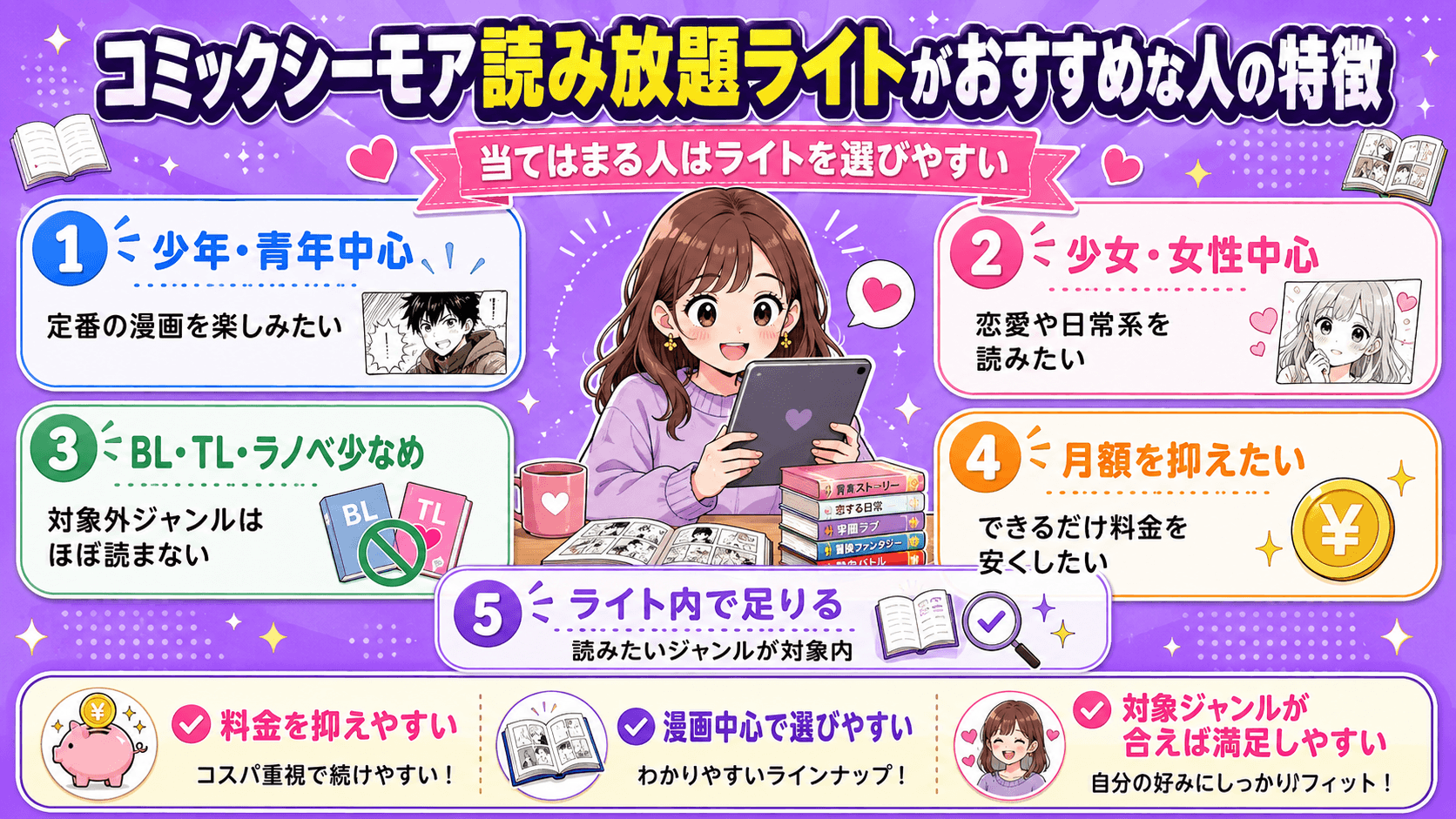 コミックシーモア読み放題ライトがおすすめな人の特徴を漫画ジャンルや月額料金の安さからまとめた画像