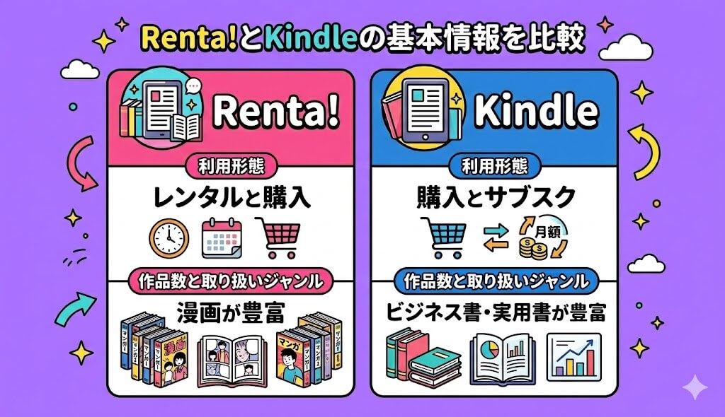 Renta!とKindleの基本情報を比較
