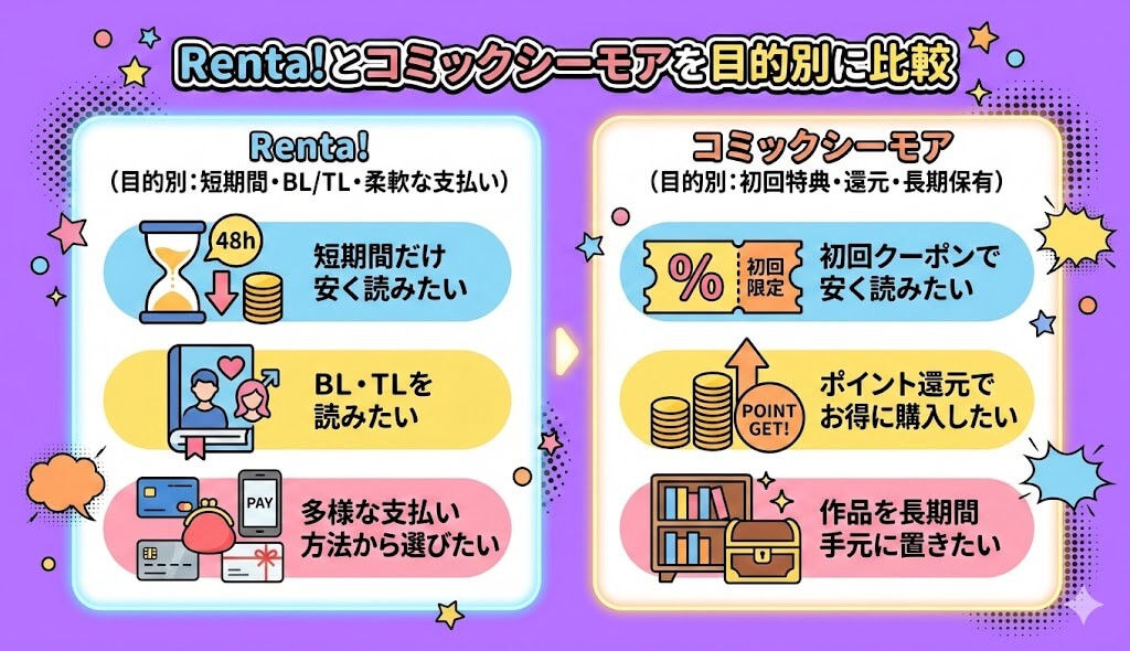 Renta!とコミックシーモアを目的別に比較
