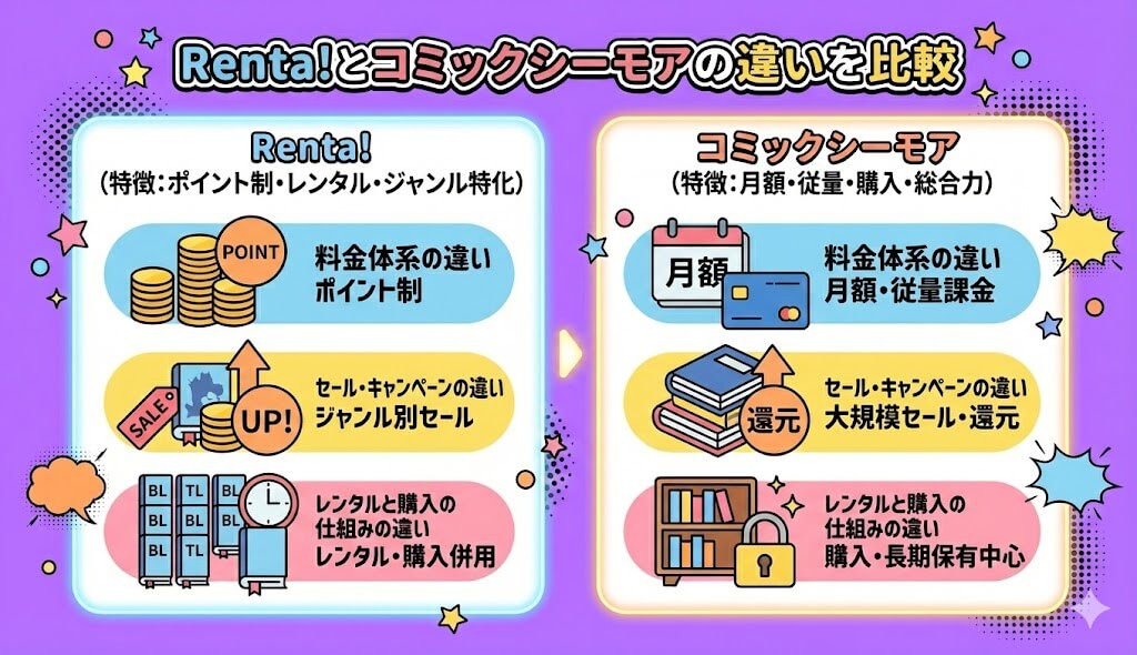 Renta!とコミックシーモアの違いを5項目で比較