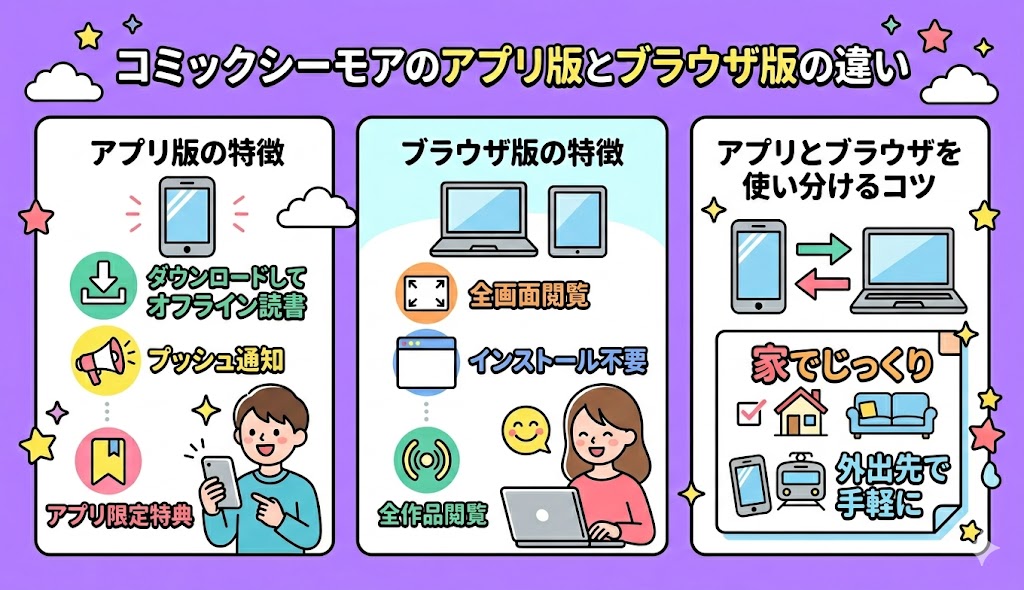 コミックシーモアのアプリ版とブラウザ版の違い