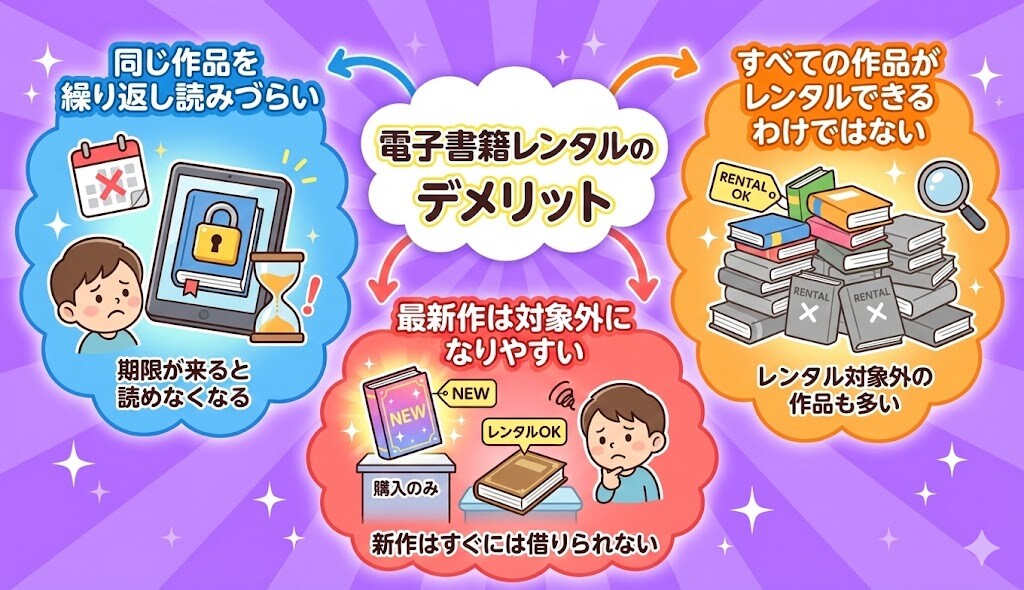 電子書籍レンタルのデメリット