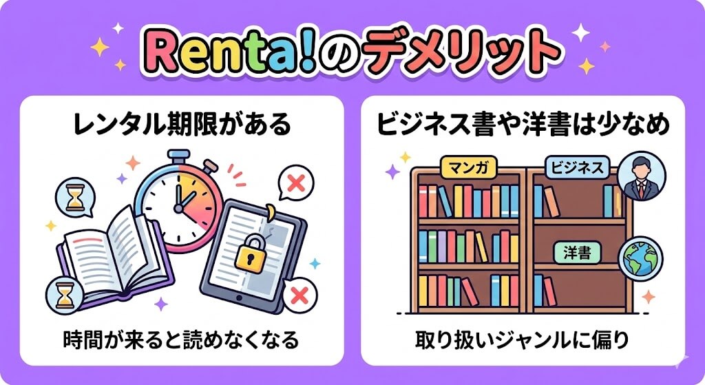 Renta!のデメリット