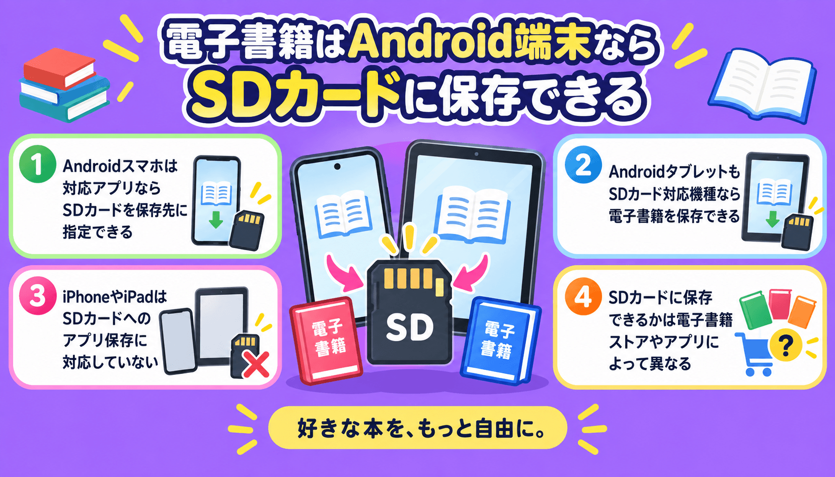 電子書籍をAndroid端末のSDカードに保存する方法とiPhone・iPadとの違いを解説した画像