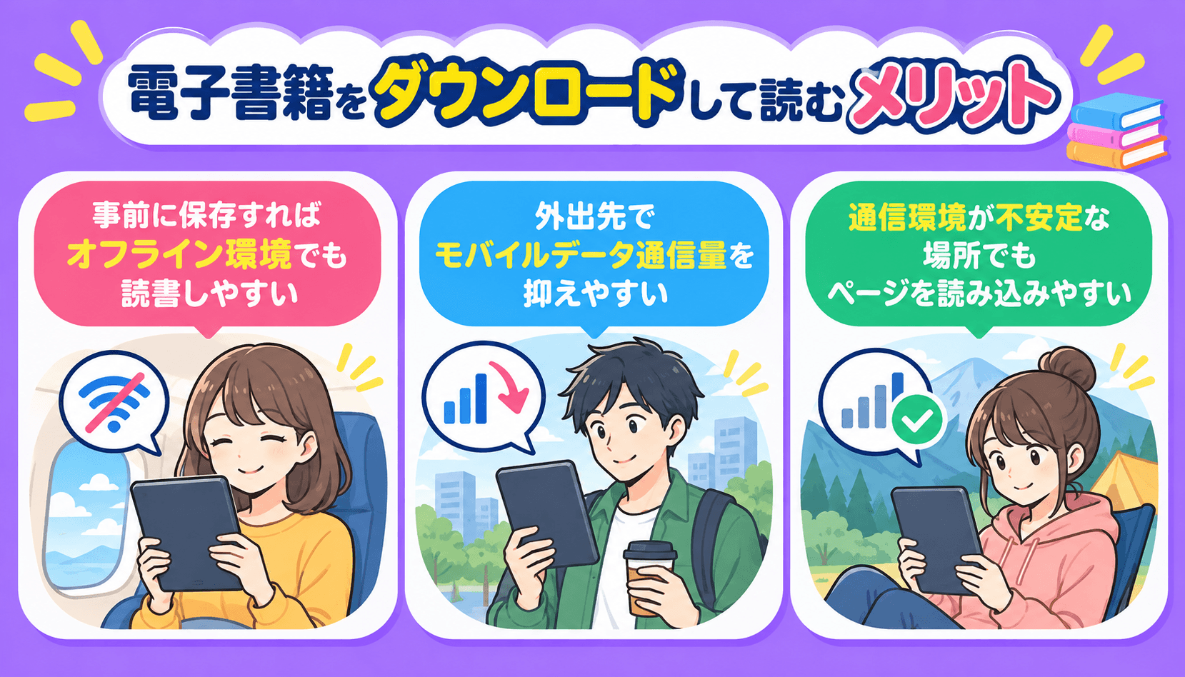 電子書籍を事前に保存するメリットとして、オフラインでの読書、モバイルデータ通信量の節約、通信が不安定な場所での読みやすさを示した図