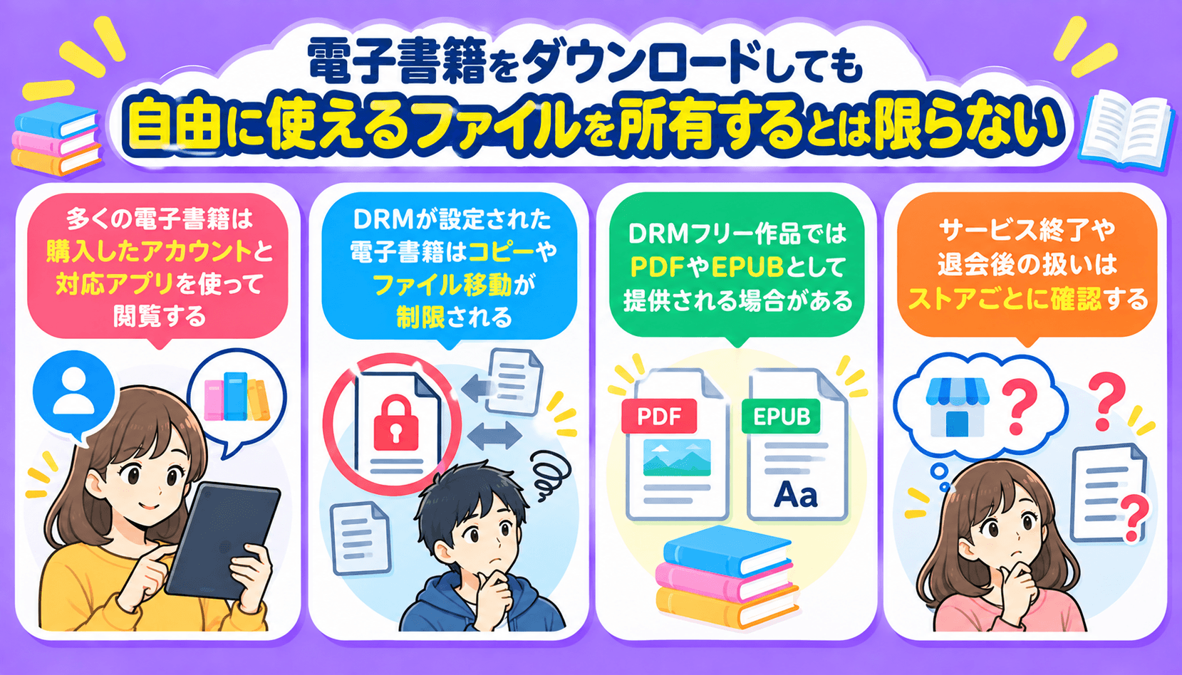 電子書籍のダウンロードが自由に使えるファイルの所有とは限らない理由を、アカウントやアプリ、DRM、提供形式、退会後の条件から説明した図