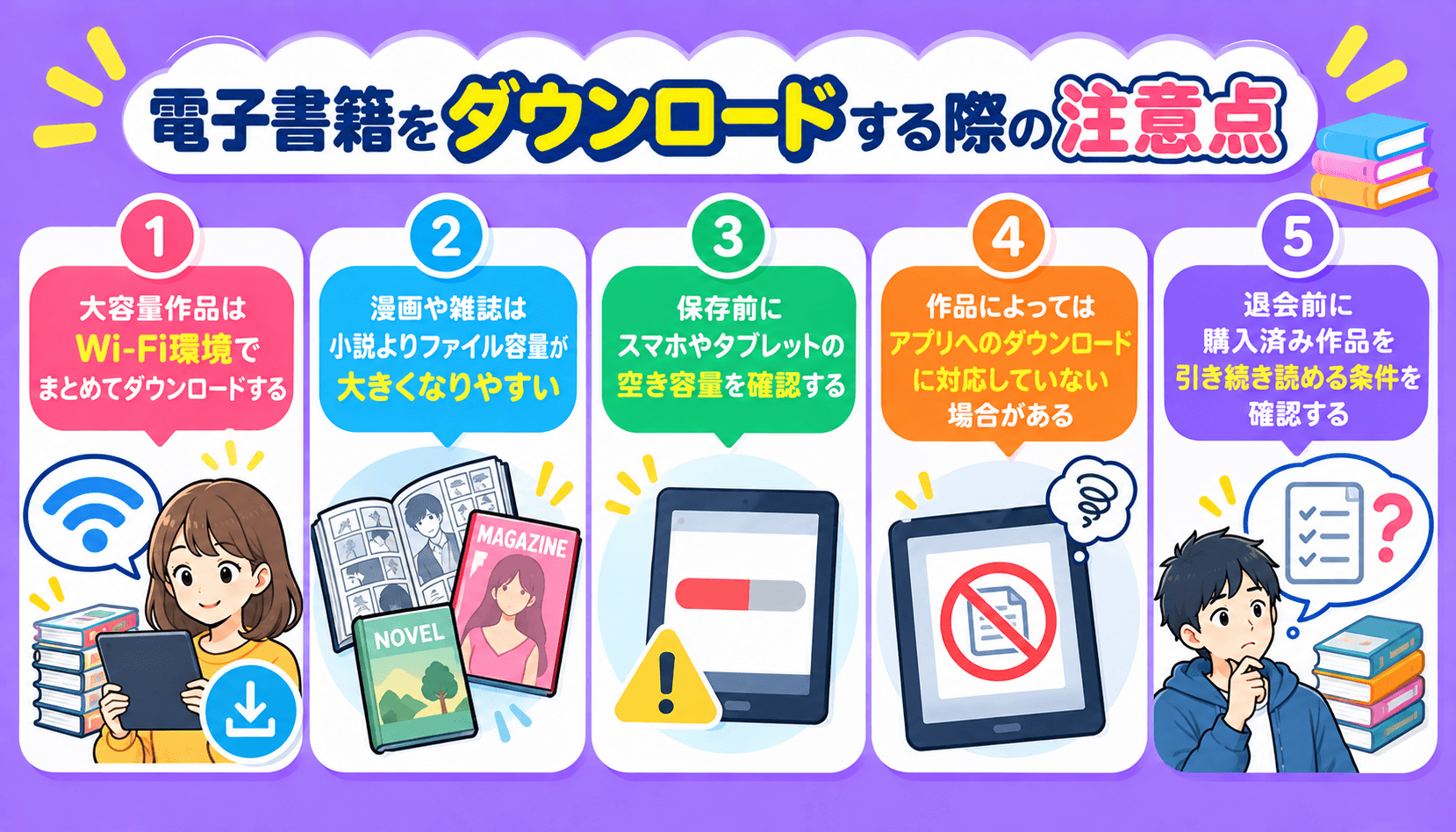 Wi-Fiの利用、漫画や雑誌のファイル容量、端末の空き容量、アプリへのダウンロード対応、退会後の閲覧条件という5つの注意点を示した図