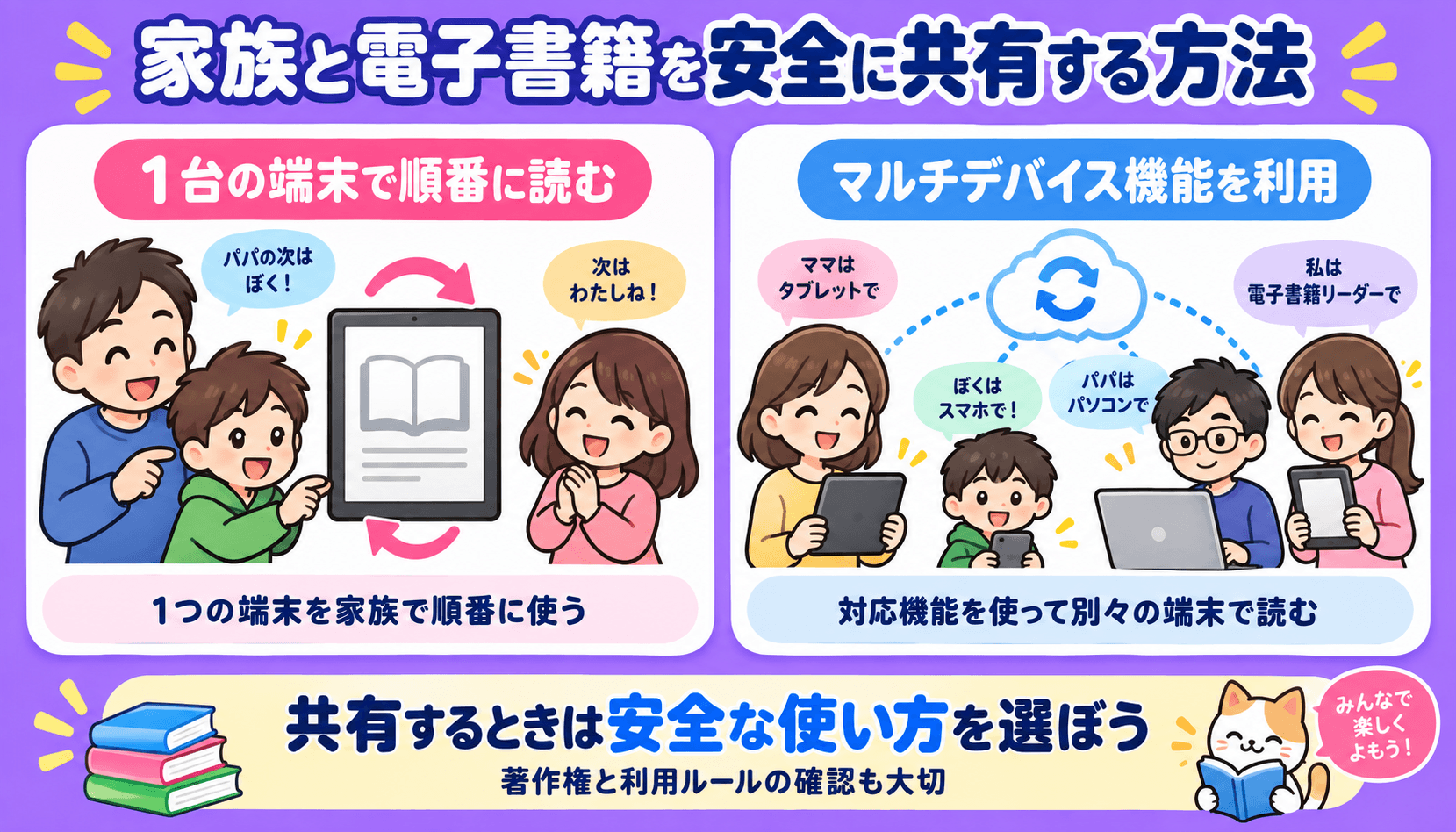 家族と電子書籍を安全に共有する2つの方法を解説した図解