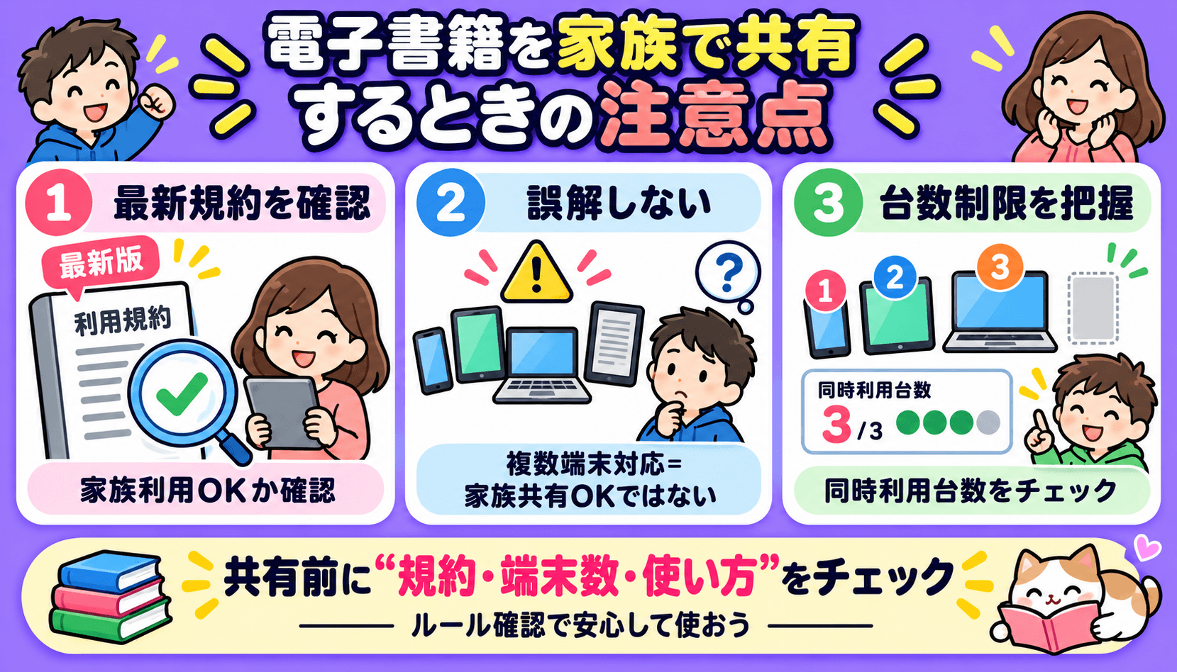 電子書籍を家族で共有するときに確認したい注意点を解説した図解