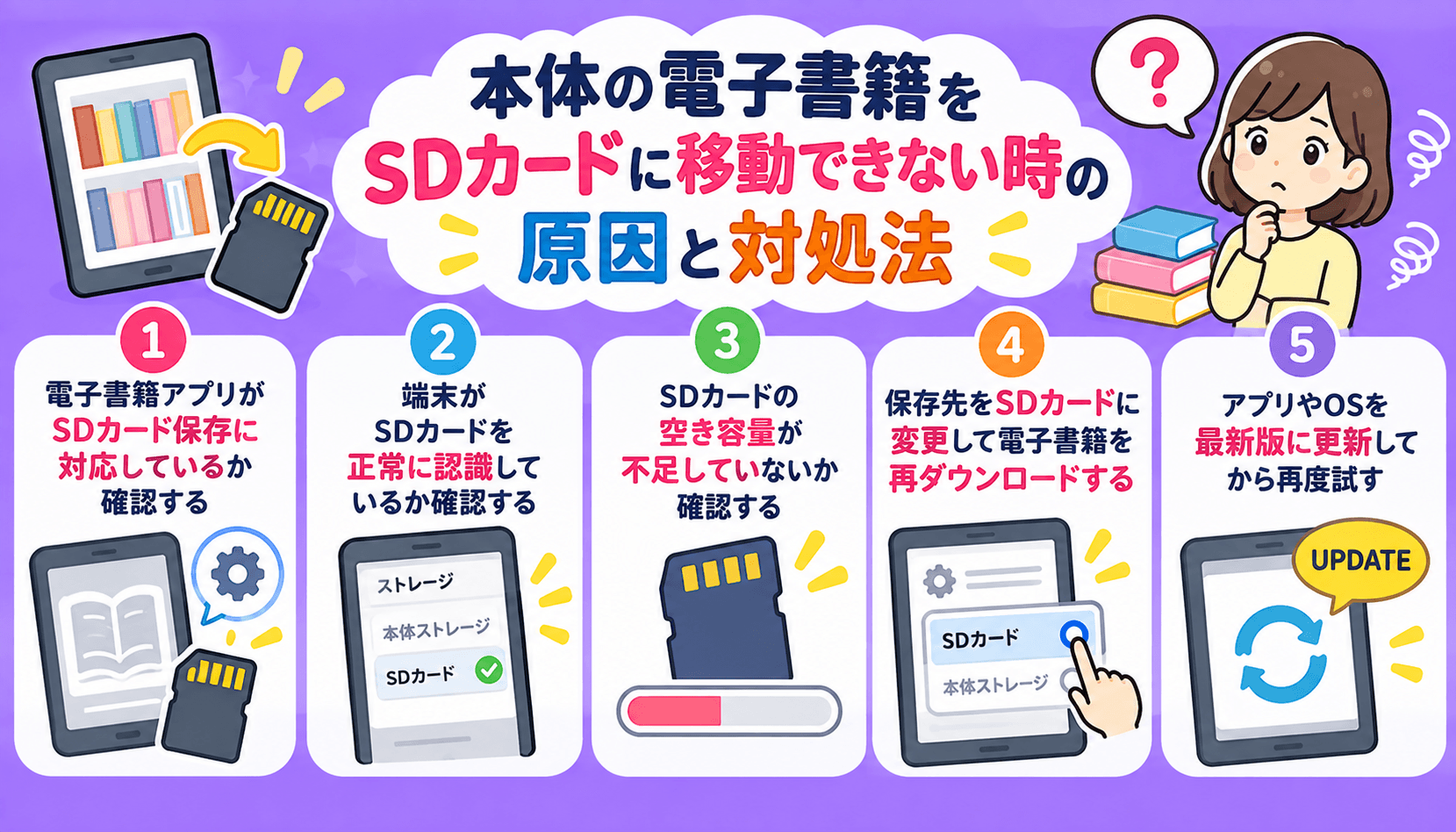 電子書籍をSDカードに移動できない原因と保存先変更や再ダウンロードなどの対処法を解説した画像