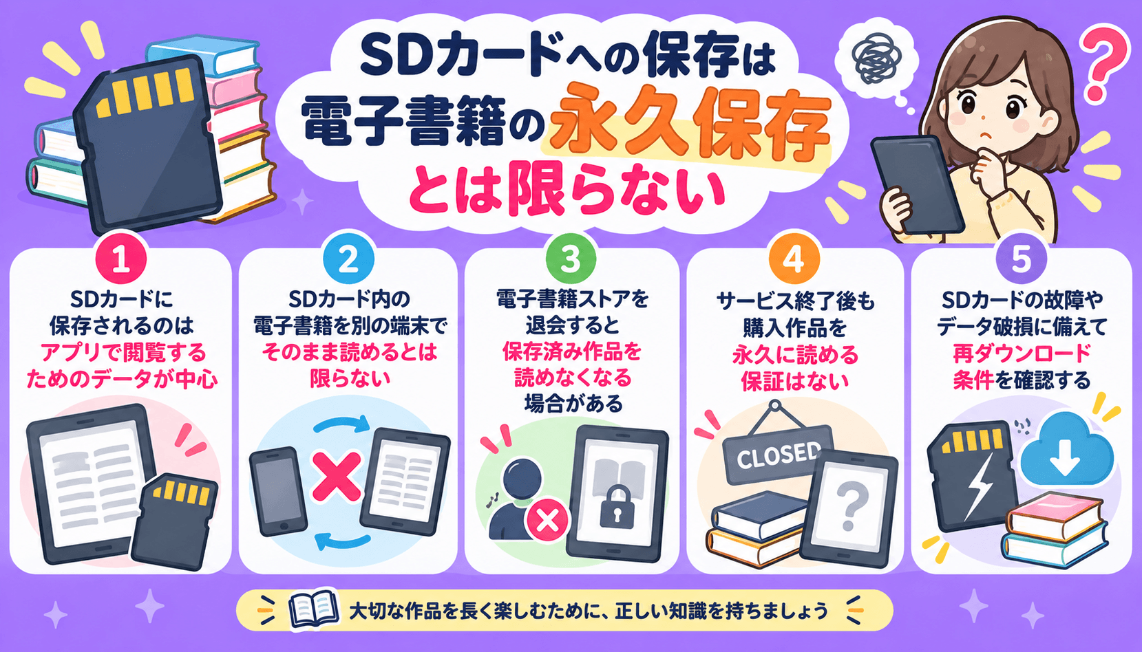 SDカードに保存した電子書籍が永久保存とは限らない理由と再ダウンロード時の注意点を解説した画像
