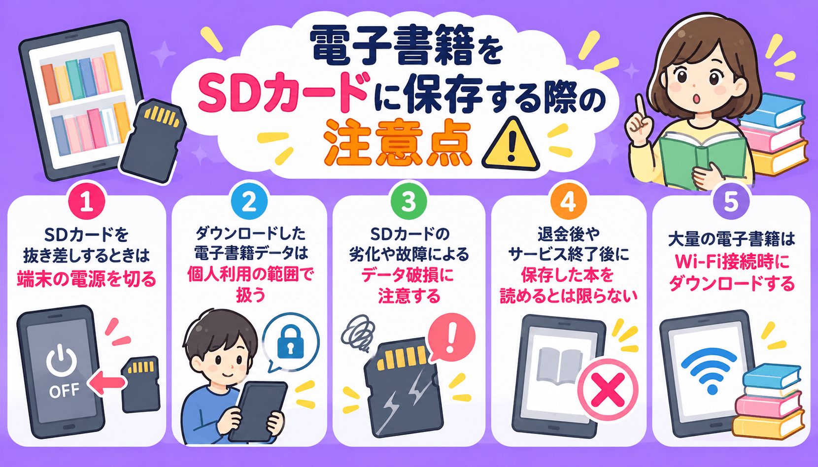 電子書籍をSDカードに保存する際のデータ破損や利用条件などの注意点を紹介した画像