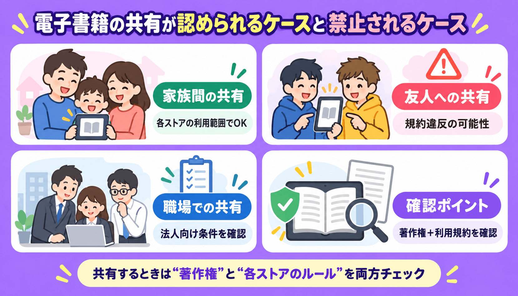 電子書籍の共有が認められるケースと禁止されるケースを解説した図解