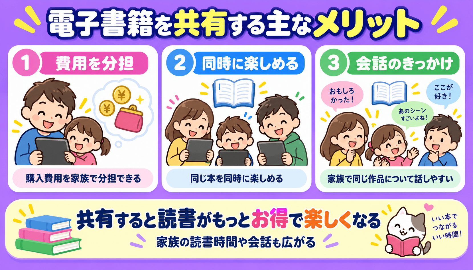 電子書籍を家族で共有する主なメリットを解説した図解