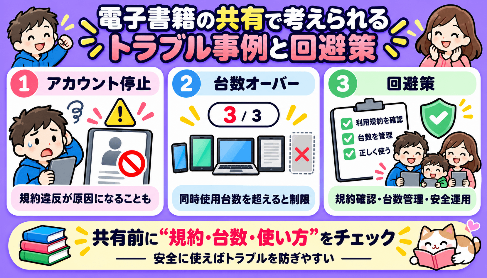 電子書籍の共有で起こり得るトラブル事例と回避策を解説した図解