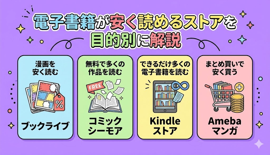 電子書籍が安く読めるストアを目的別に解説