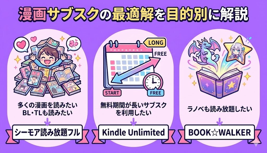 漫画が読み放題できるサブスクの最適解を目的別に解説