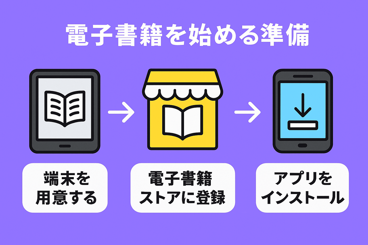 電子書籍を始めるために必要な準備