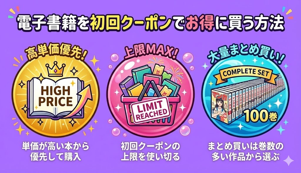 電子書籍を初回クーポンでお得に買う方法