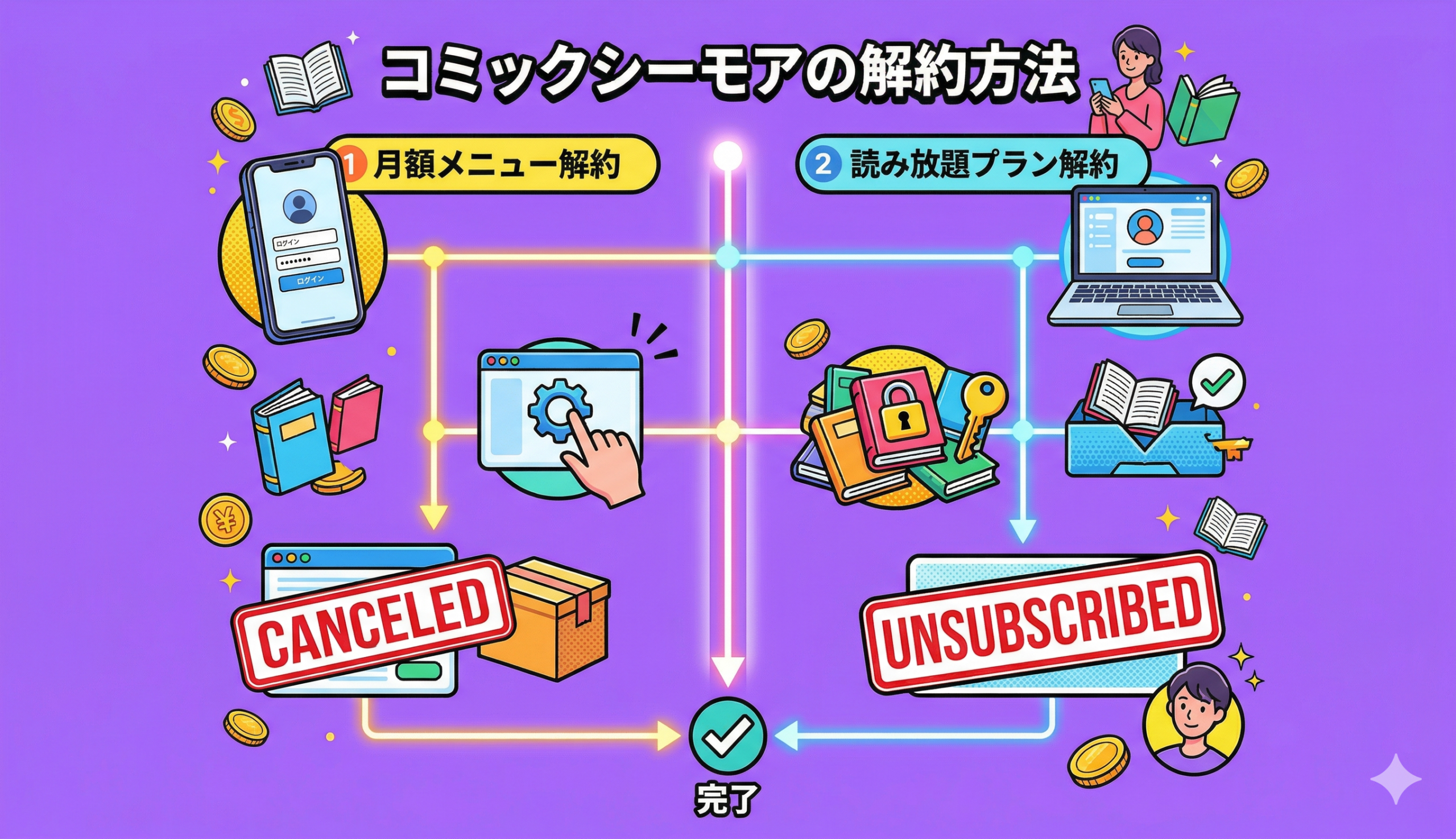 コミックシーモアの解約方法