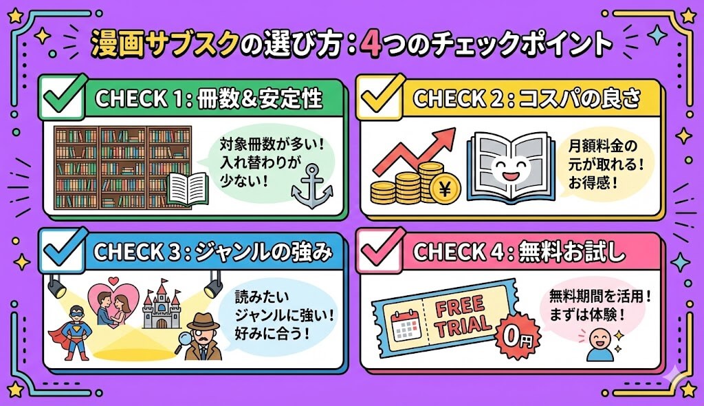 漫画が読み放題できるサブスクの選び方