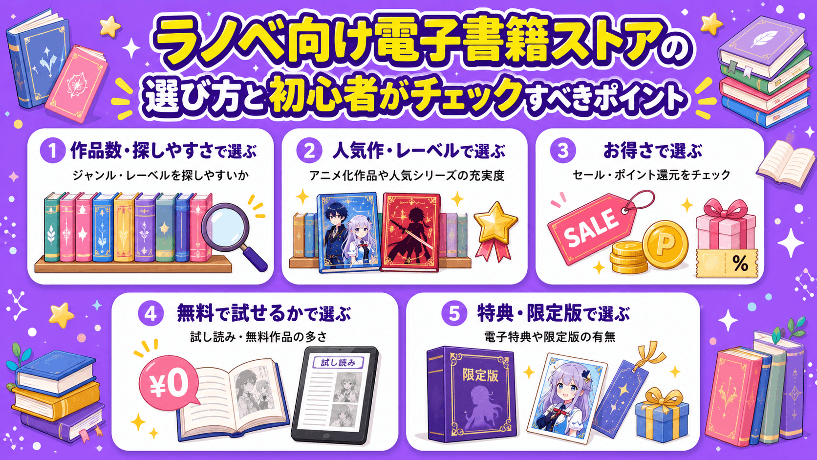 ラノベ向け電子書籍ストアの選び方と初心者がチェックすべきポイント