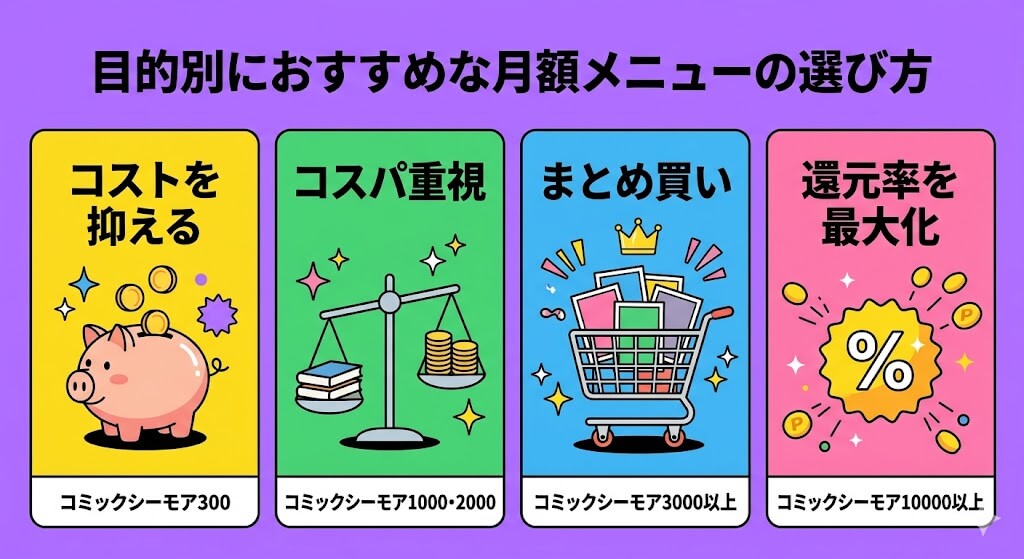 目的別におすすめな月額メニューの選び方