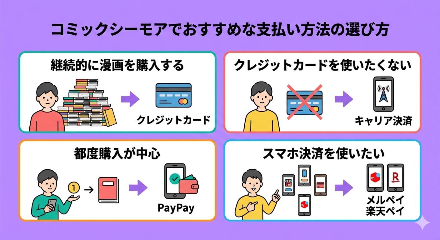 コミックシーモアでおすすめな支払い方法の選び方