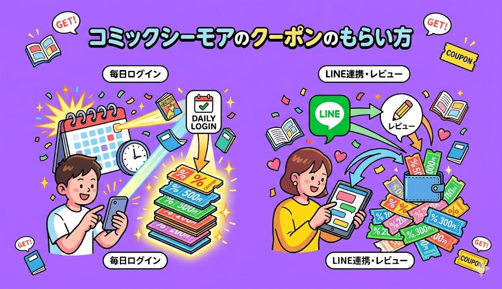 コミックシーモアのクーポンのもらい方