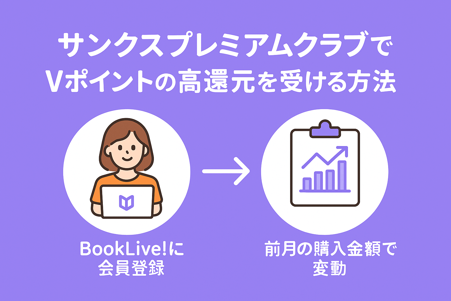 ブックライブのサンクスプレミアムクラブでVポイントの高還元を受ける方法