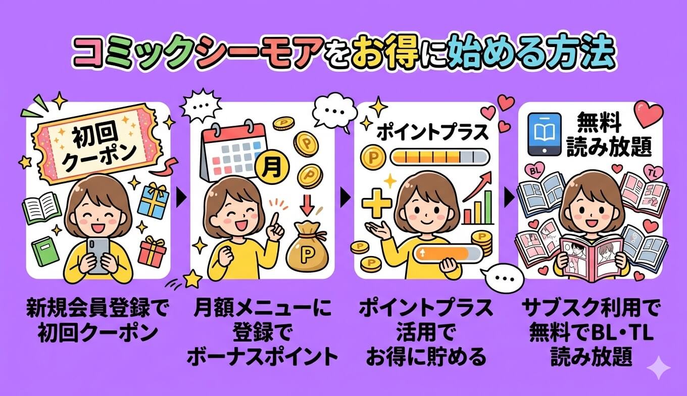 コミックシーモアをお得に始める方法