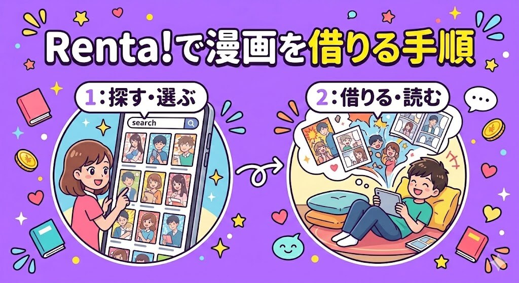 Renta!で漫画を借りる手順【画像付き】