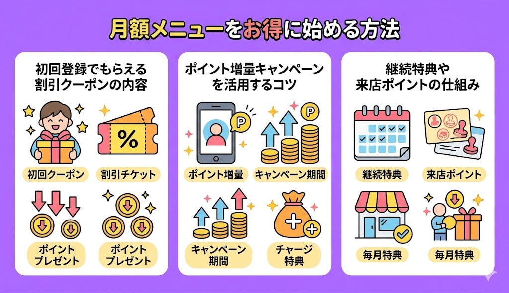 コミックシーモアの月額メニューをお得に始める方法