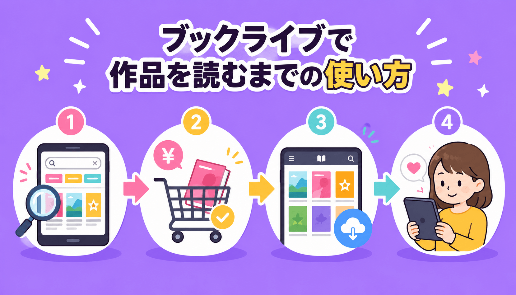 ブックライブで作品を読むまでの使い方